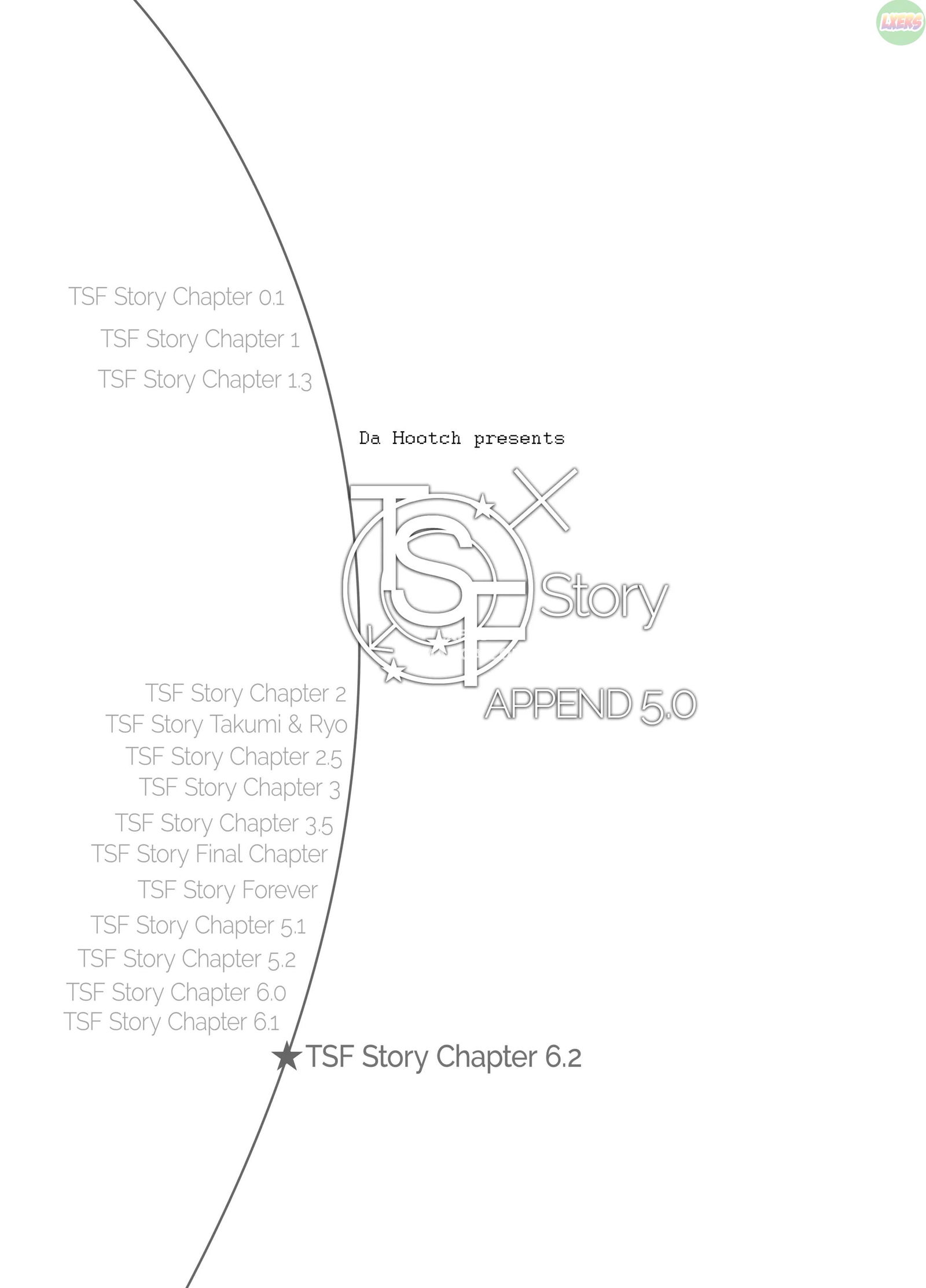 tsf-story-append-chap-5-1 integer